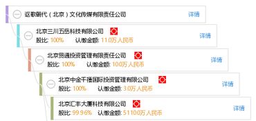 謳歌時代之聲 探析北京文化傳媒的責任、創新與未來