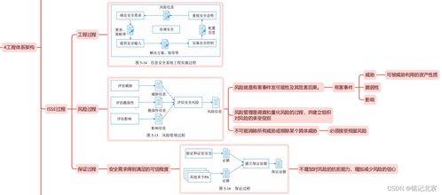 信息系統(tǒng)項(xiàng)目管理師第四版第五章 信息系統(tǒng)工程之軟件開發(fā)精讀導(dǎo)圖