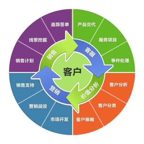 軟件開(kāi)發(fā) 從系統(tǒng)開(kāi)發(fā)到網(wǎng)站建設(shè)，以產(chǎn)品圖片為視覺(jué)核心的全面解決方案
